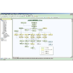 データモデリングツール『SI Object Browser ER 18』 200ライセンス