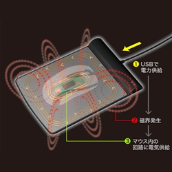 商品補足画像4