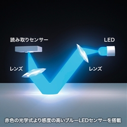 商品補足画像5