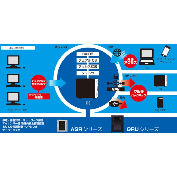 アレクソン DrivenShelter： DS-420 - NTT-X Store
