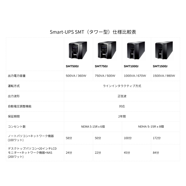 シュナイダーエレクトリック APC Smart-UPS 1500 無停電電源装置