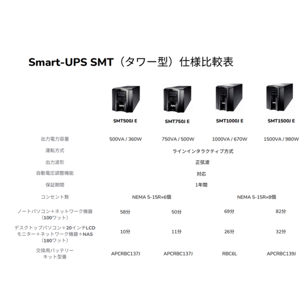 シュナイダーエレクトリック APC Smart-UPS 750 無停電電源装置