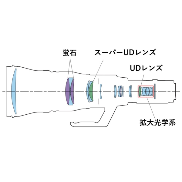 i⑫摜2