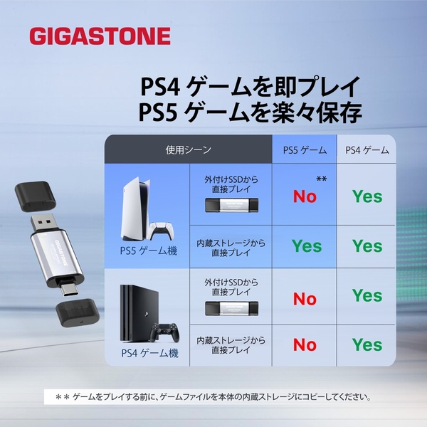 Gigastone 外付けSSD 1TB USB3.2 Gen2 最大500MB/s 高速ポータブルSSD