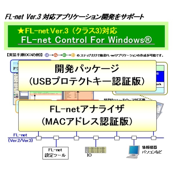 FL-net Control For Windows Ver.3 JpbP[W(USBveNgL[Fؔ)+FL-netAiCU(Ver.3) MACAhXFؔ KE-SFL3WIN-K+A30