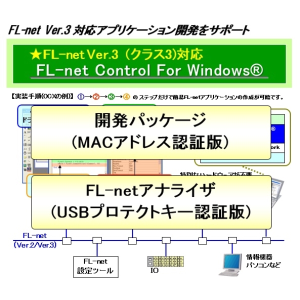 FL-net Control For Windows Ver.3 JpbP[W(MACAhXFؔ)+FL-netAiCU(Ver.3) USBveNgL[Fؔ KE-SFL3WIN+A30-K