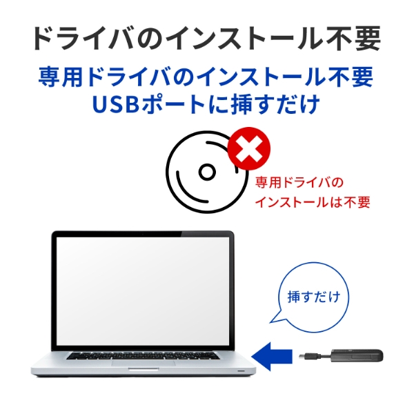アイ・オー・データ機器 USB Type-C & USB A両対応LTE USBドングル UD