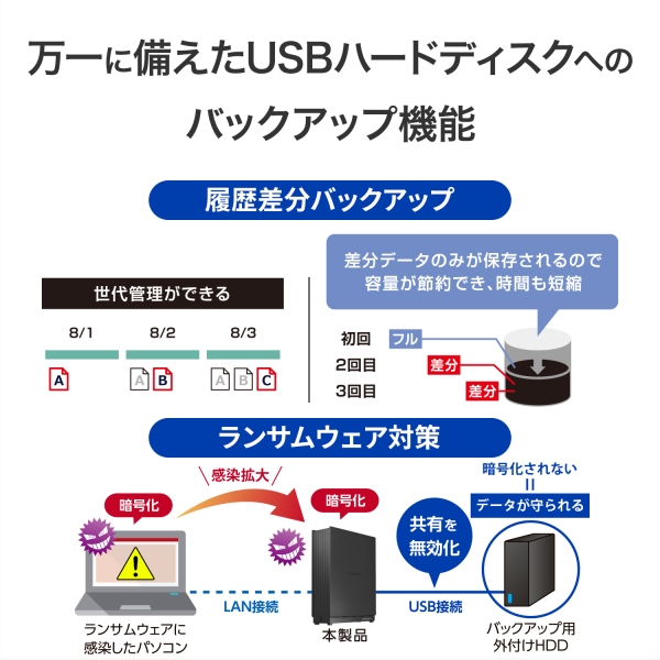 IODATA NAS ネットワークHDD 8TB HDL1-LA08/E アイ・オー・データ機器 1ドライブ ネットワークHDD 8TB HDL1-LA08/E