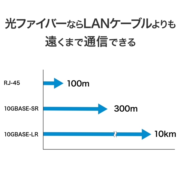 【新品】2.5G対応 10G SFP+搭載 8ポートハブ BSH-QG08/UE Amazon.co.jp: I-O DATA アイ・オー・データ 10G対応SFP+搭載2.5G