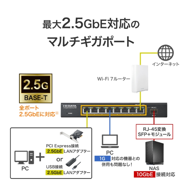【新品】2.5G対応 10G SFP+搭載 8ポートハブ BSH-QG08/UE スイッチングハブ [8ポート /2.5Giga対応 /ACアダプタ] メタル筐体
