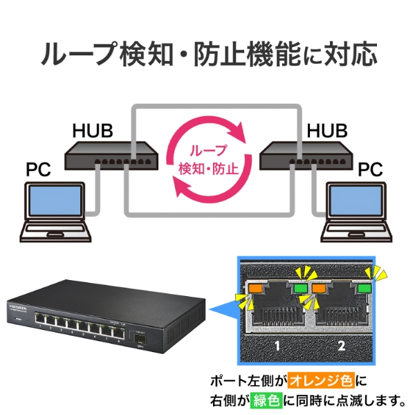 アイ・オー・データ機器 10G対応SFP+搭載2.5Gアンマネージスイッチング