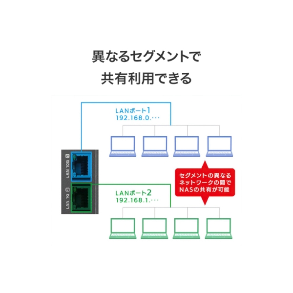 アイ・オー・データ機器 Windows Server IoT 2025 for Storage