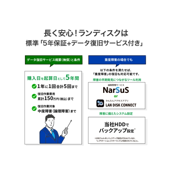 アイ・オー・データ機器 Windows Server IoT 2025 for Storage