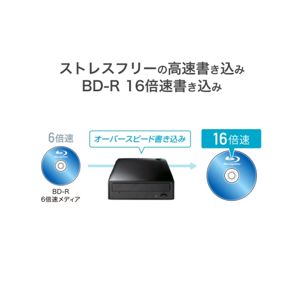 アイ・オー・データ機器 USB Type-C対応 外付型ブルーレイドライブ BRD