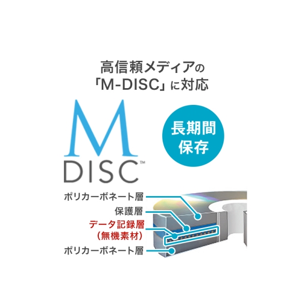 I-O DATA BRD-S16QZ/H 内蔵型BDドライブ BRD-S16QZ/H | BDXL対応 Serial ATA 内蔵ブルーレイドライブ