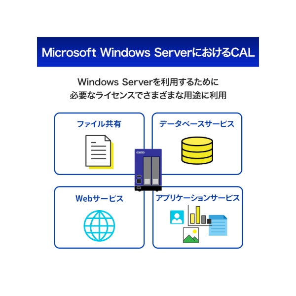 アイ・オー・データ機器 Windows Server 2025 CAL 5デバイス APS