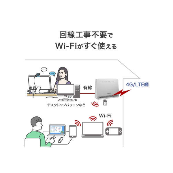 アイ・オー・データ機器 LTEルーター UD-LTA - NTT-X Store