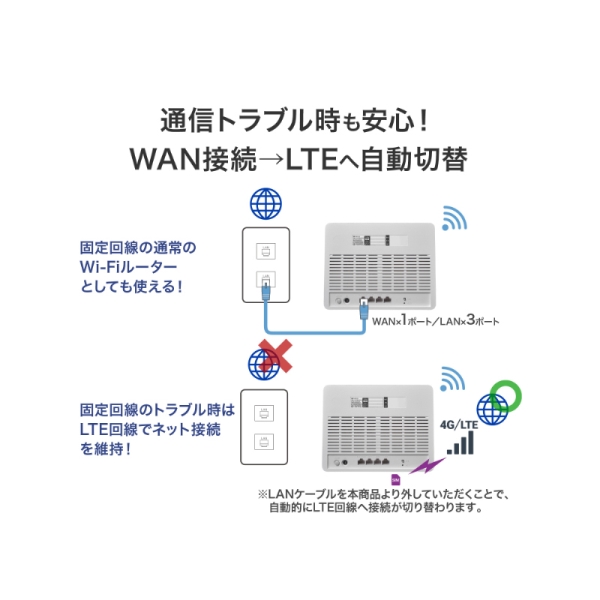 アイ・オー・データ機器 LTEルーター UD-LTA - NTT-X Store