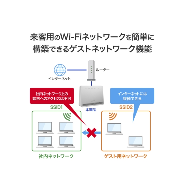 アイ・オー・データ機器 LTEルーター UD-LTA - NTT-X Store