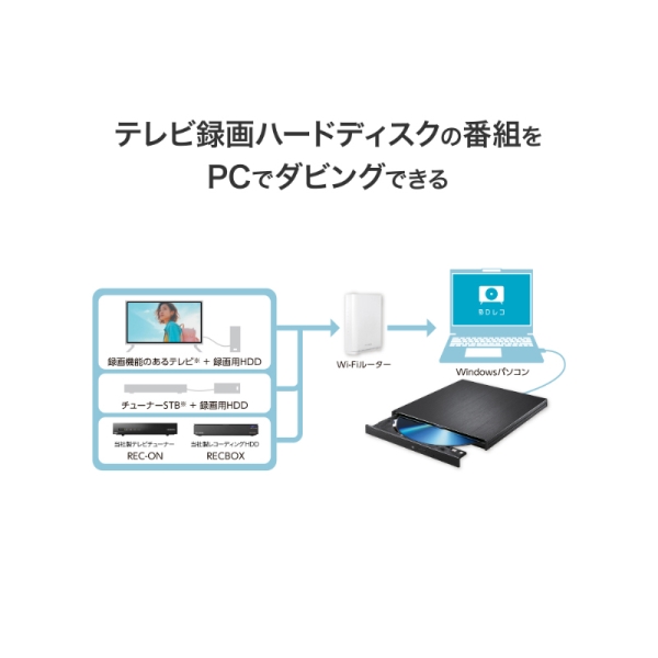 アイ・オー・データ機器 USB Type-C(R) コネクター対応 パソコン用