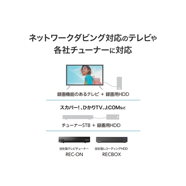アイ・オー・データ機器 USB Type-C(R) コネクター対応 パソコン用