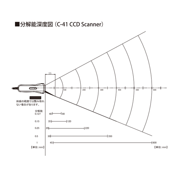 i⑫摜3