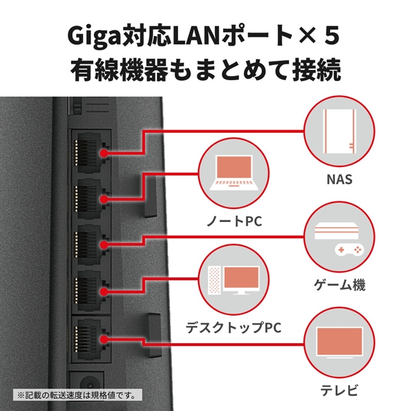 無線LAN中継機入り　その他諸々　詳細は説明欄記載 無線LAN中継機能