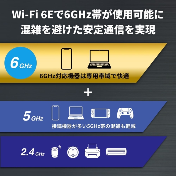 バッファロー 無線LAN親機 WiFiルーター 11ax/ac/n/a/g/b