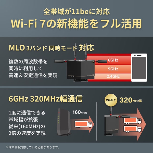 バッファロー 無線LAN親機 WiFiルーター 11be/ax/ac/n/a/g/b
