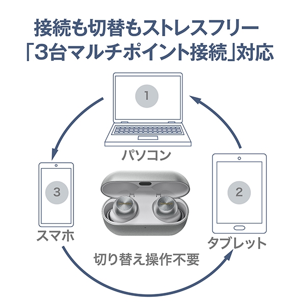 パナソニック(家電) 【5年長期保証無料付】テクニクス Technics パナソニック(家電) 【5年長期保証無料付】テクニクス Technics