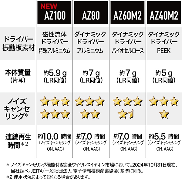 パナソニック(家電) 【5年長期保証無料付】テクニクス Technics パナソニック(家電) 【5年長期保証無料付】テクニクス Technics