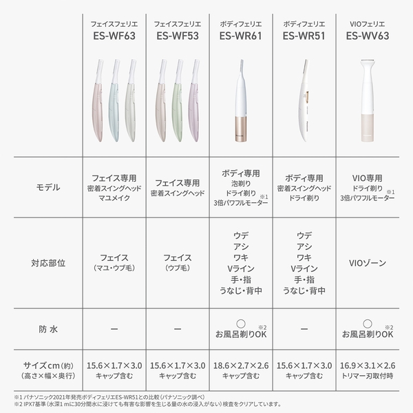パナソニック(家電) フェイスフェリエ （グレー） ES-WF63-H - NTT-X Store