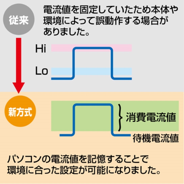 商品補足画像5