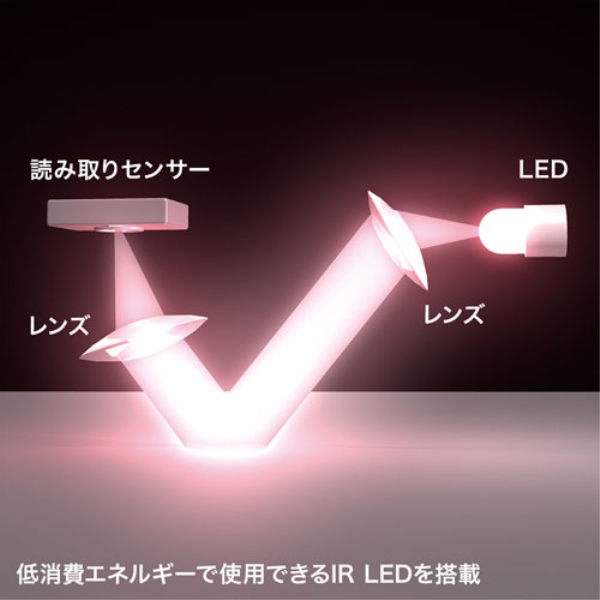 商品補足画像3