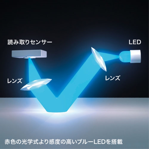 商品補足画像7
