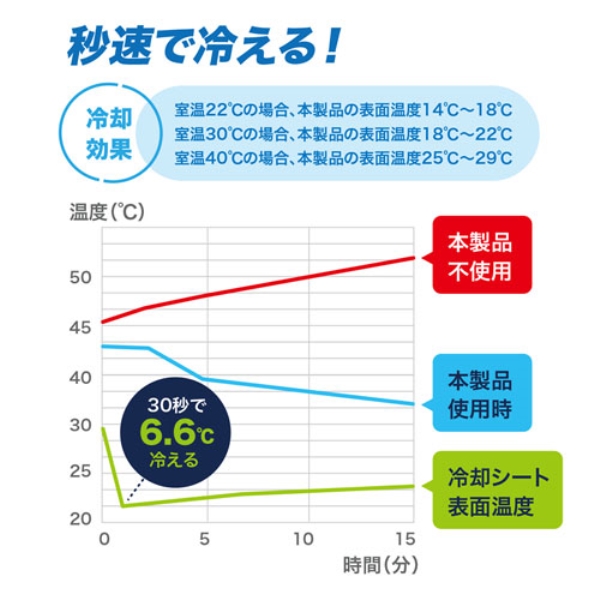商品補足画像4