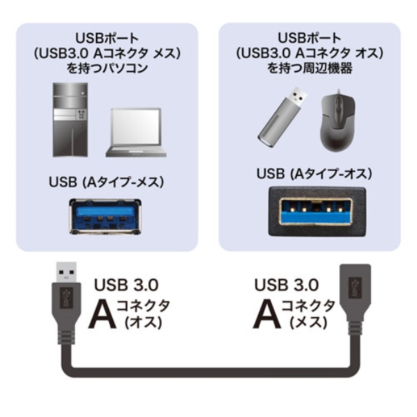 商品補足画像2