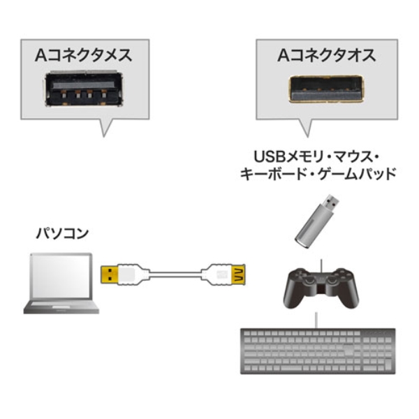 商品補足画像2