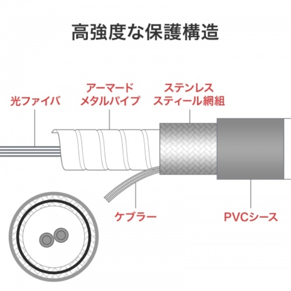 商品補足画像4