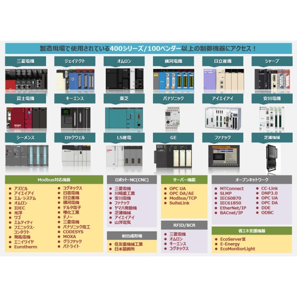 たけびし DxpSERVER V7 シングル OPCサーバー (HWキー) DXPV7SG-HW