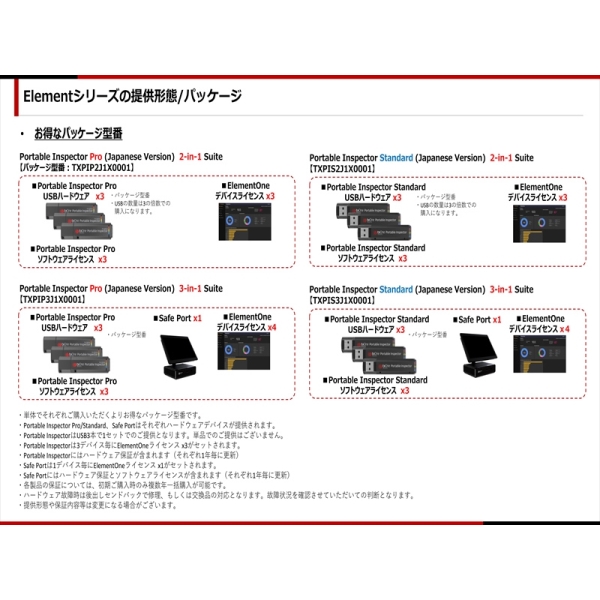 TXOne Networks [New] Portable Inspector Standard (Japanese