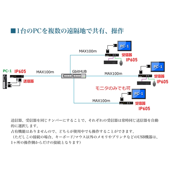 i⑫摜7