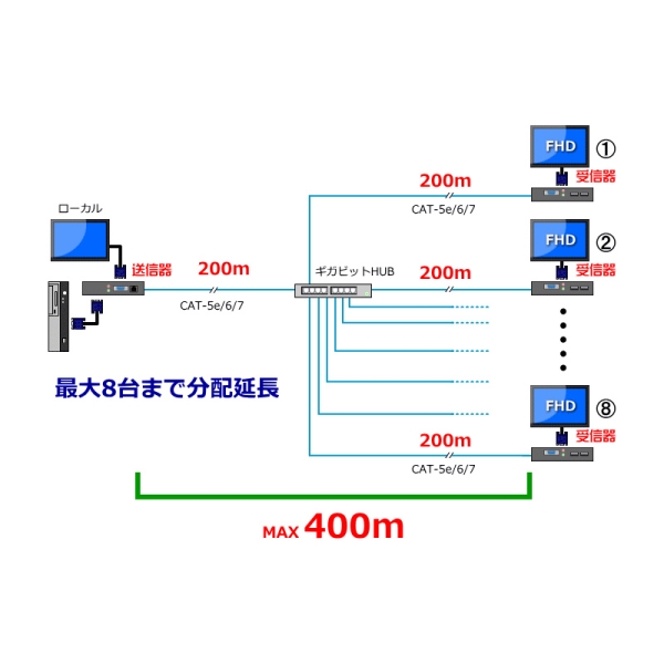 i⑫摜8