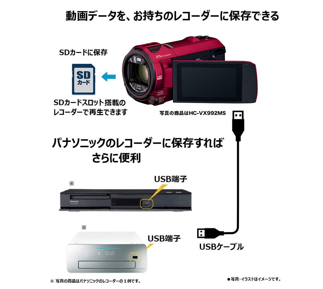 パナソニック(家電) 4K AIR ビデオカメラ 64GB 光学20倍ズーム 5軸ハイブリット手ブレ補正 ピュアホワイト HC-VX992MS-W -  NTT-X Store
