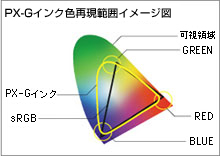 A4インクジェットプリンター/カラリオ/エプソンプロセレクション/8色顔料 PX-G930の特徴・参考画像