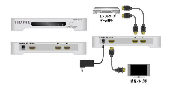 HDMIセレクター 2系統 HDMI-211Rの特徴・参考画像